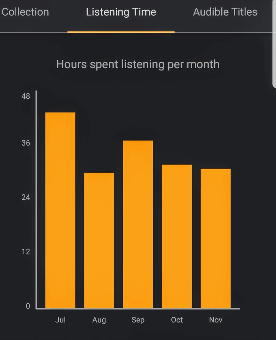 My complete list of 2018 Audible transactions